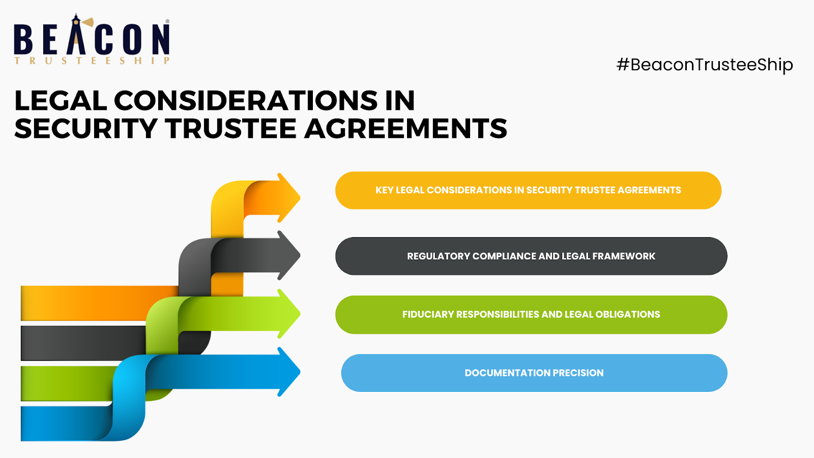Security Trustee Responsibilities for Loans